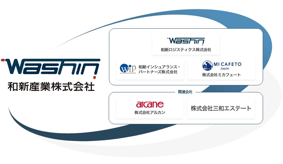 和新産業