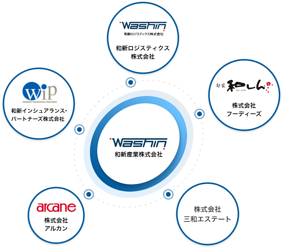 和新産業